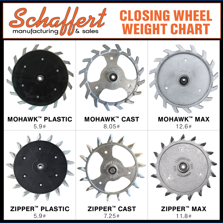 closing wheel weight chart for Mohawk-Zipper line